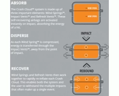 EvoShield MLB Black Pro-SRZ Windpact Catcher Mask -Baseball Gear Sales Windpact Technology Graphic 1 1